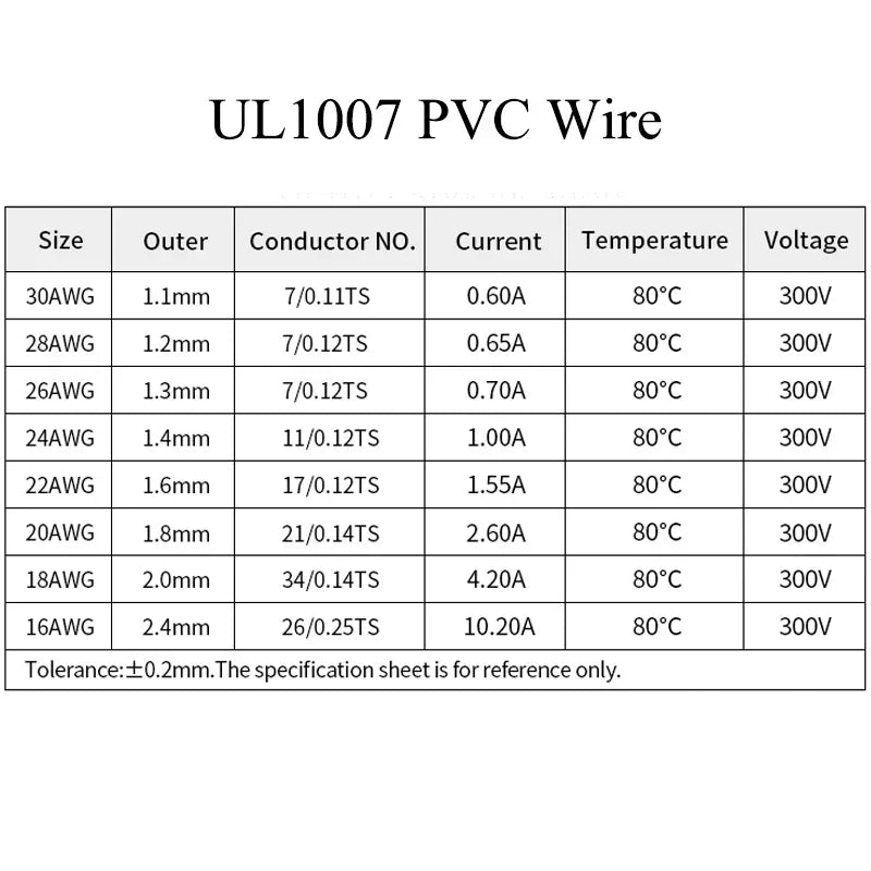 Câble électrique UL1007 cuivre étamé PVC 16 à 30 AWG